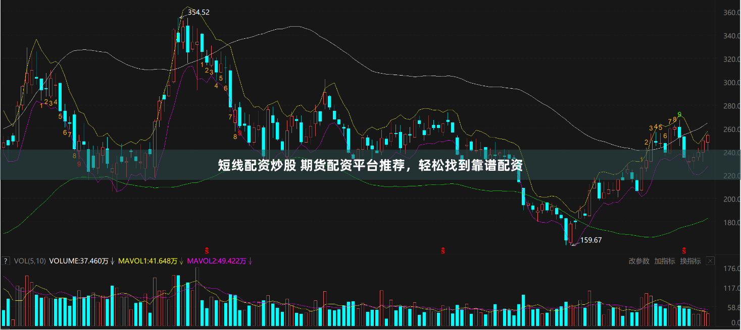 短线配资炒股 期货配资平台推荐，轻松找到靠谱配资