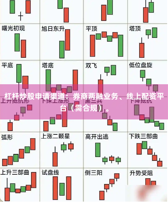 杠杆炒股申请渠道：券商两融业务、线上配资平台（需合规）。